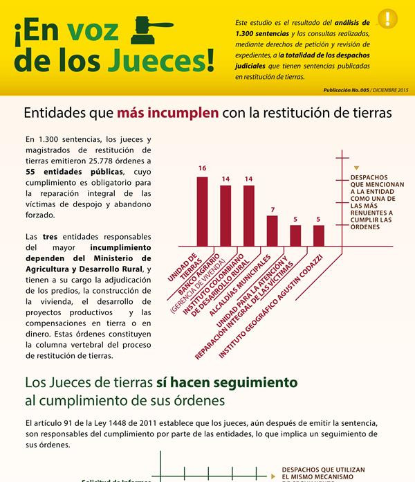 en-la-voz-de-los-jueces