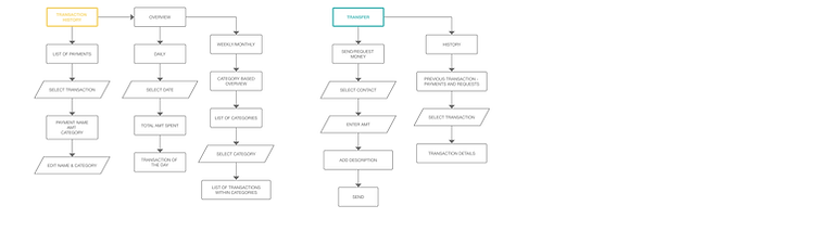 8. userflows_Page_2.png