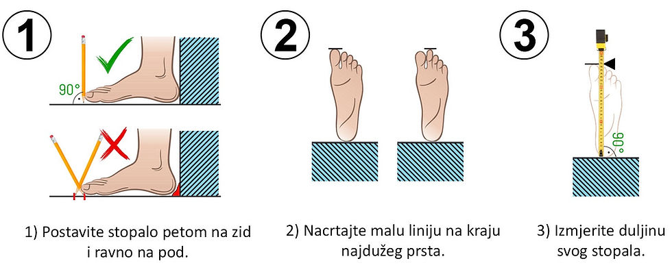 A three-step guide - how to measure your foot correctly
