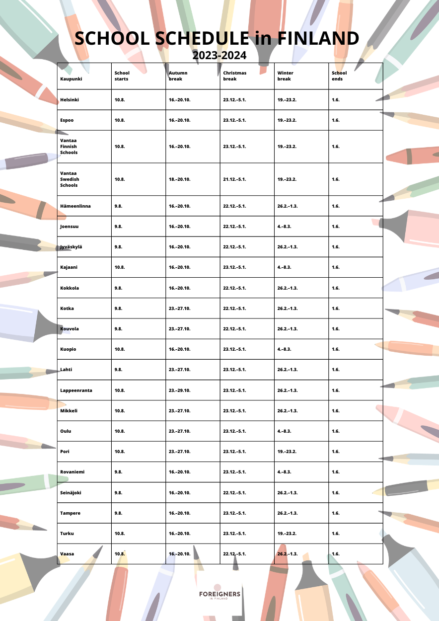 Finland visual data 7