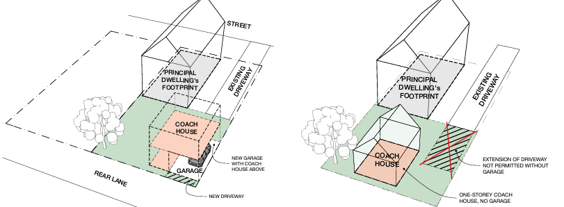 Couch House - Parking