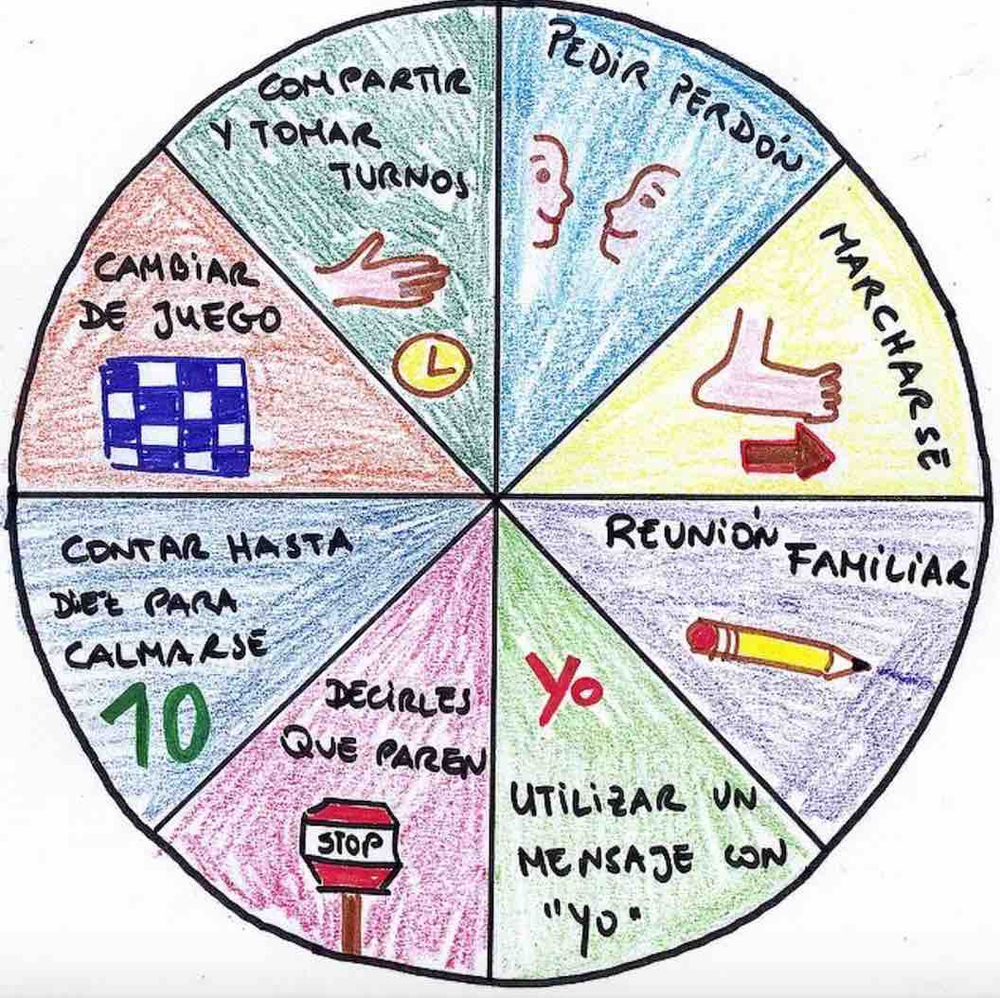 Rueda de opciones para el control de la ira.