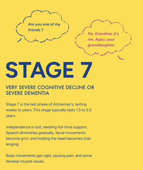 Alzhiemer's Disease Booklet_Apurva Desai_7 A