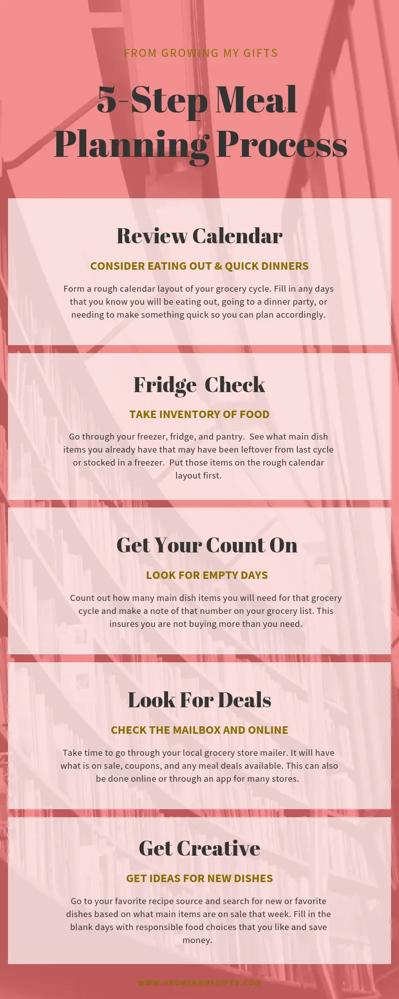 meal planning to save money