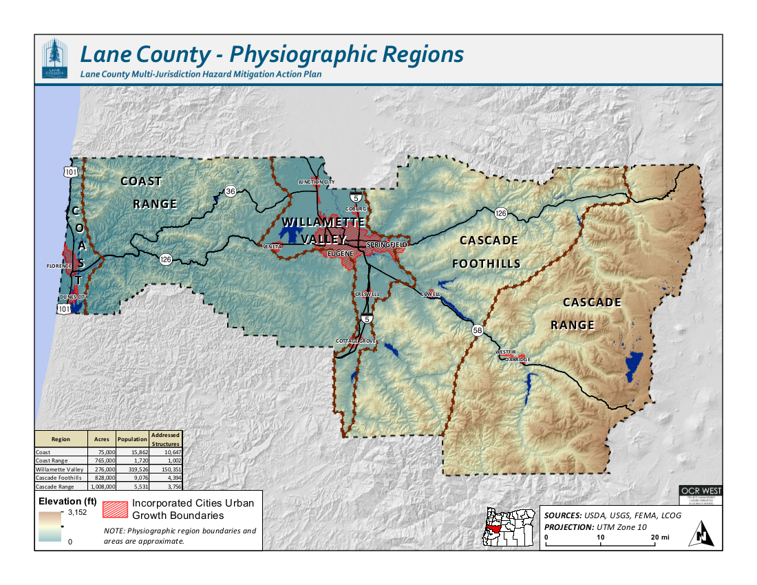 Lane County, OR Physiographic Region