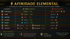 Sistema de elementos : Vantagens e desvantagens elementais