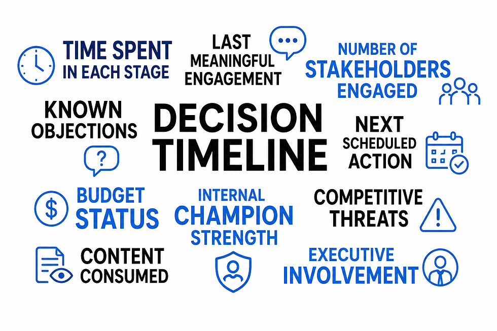 September is where pipeline strategy meets execution. Learn how to prioritize high-value opportunities, align Sales and Marketing, and turn Q4 momentum into revenue.