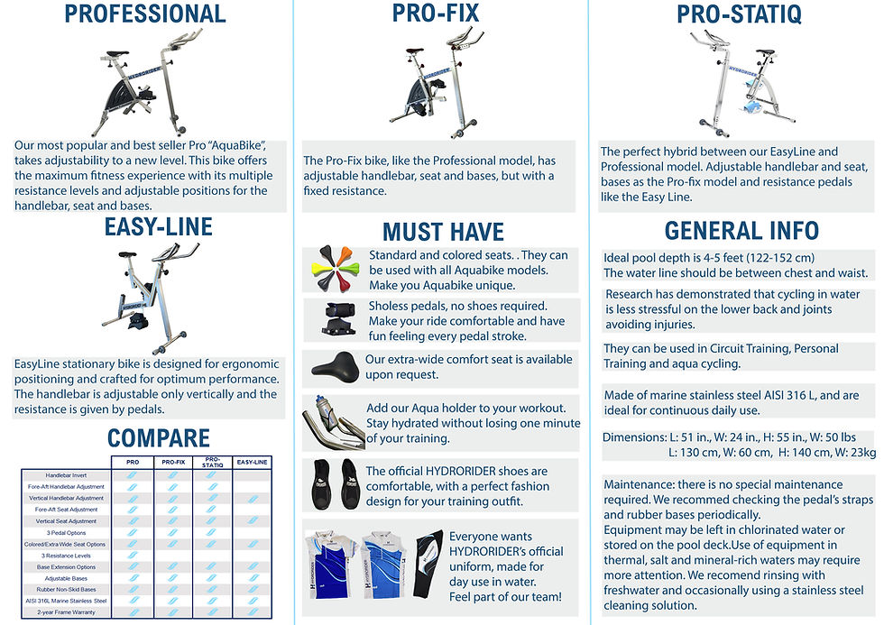 Thumbnail: PRO FIX AQUABIKE [CONFERENCE]