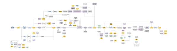 Article Submissions Process (Oct 1, 2019) Product Flow Chart (1).png