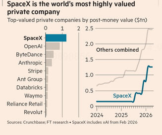 The $1.75 Trillion SpaceX IPO: 3 Things You Need to Know