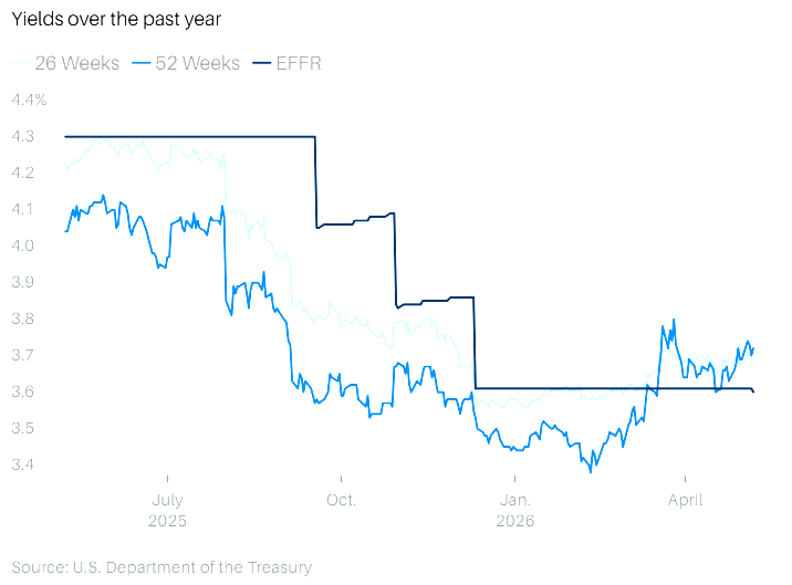 The New Reality: High Rates Could Be Here to Stay