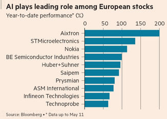 The European AI Trade: Stretched Multiples, Niche Crowding, and Rising Shorts