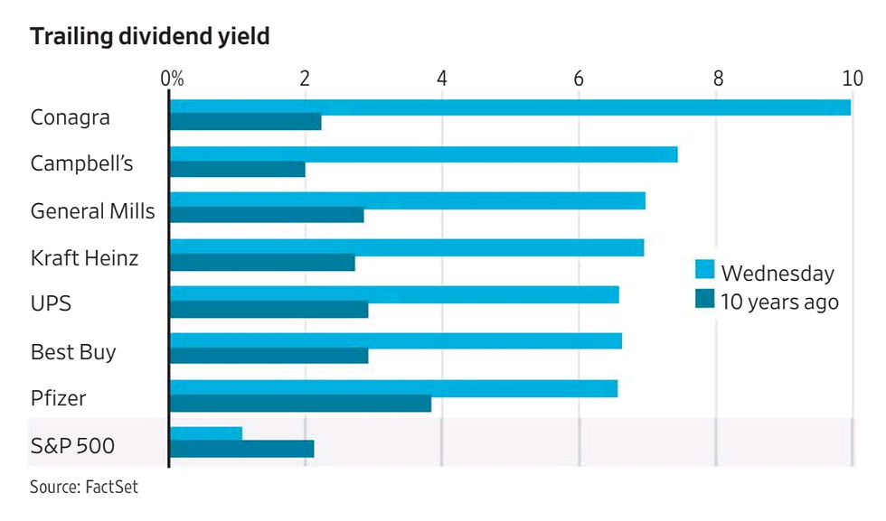 The Dividend Trap: Why High Yields Can Be a Red Flag