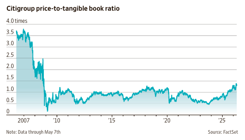 From Cleanup to Comeback: Can Citi Finally Close the Gap?