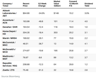 Beyond the Hype: 10 Blue-Chip Bargains Hiding in a Tech-Driven Market