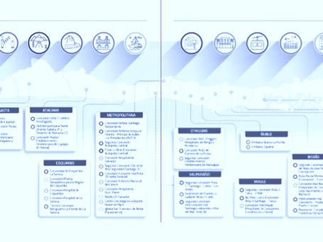 MOP define 70 proyectos que priorizará: suman US$ 28 mil millones con foco en obras viales y cárceles