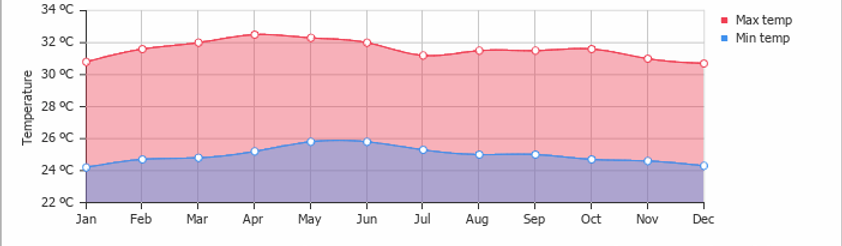 average-temperature-singapore-singapore.png