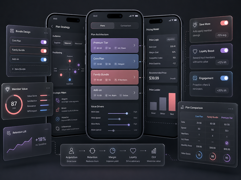 Fastter branded mobile industries 
