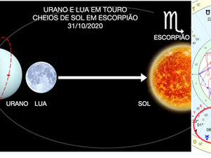 Alô terráqueos! Amanhã não percam Urano e Lua em Touro cheios de Sol em Escorpião!