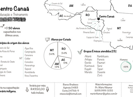Missiográfico Centro Canaã 2020