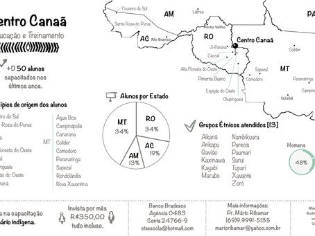 Missiográfico Centro Canaã 2020