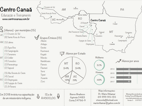 Missiográfico Centro Canaã 2017