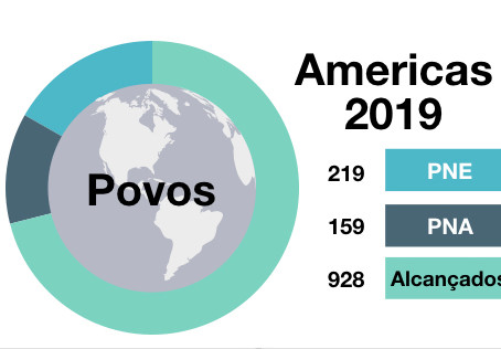 Povos das Americas (2009-2018)