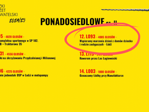 🌟 Dziękujemy za Wasze głosy na projekt L093! 🌟