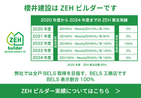 ZEH実績と目標2024.jpg