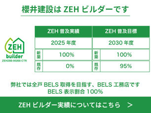 2025年度ZEH実績報告
