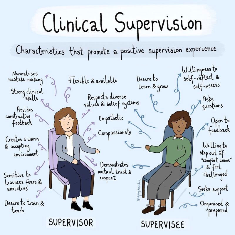 What Is Counselling Supervision? Understanding the Support Behind the Therapy Room