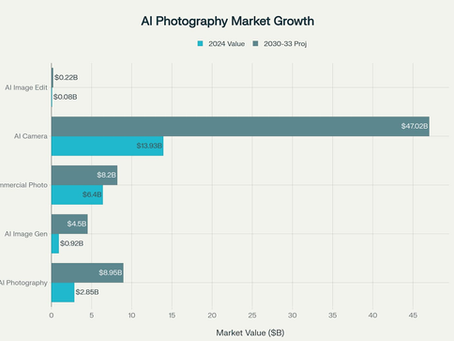 Why 71.6% of People Can Spot Fake AI Photos (And How We Fixed That)
