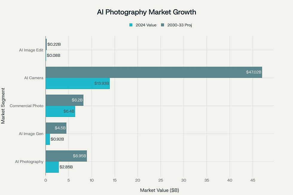 AI Photography Market Growth and User Adoption Statistics Dashboard