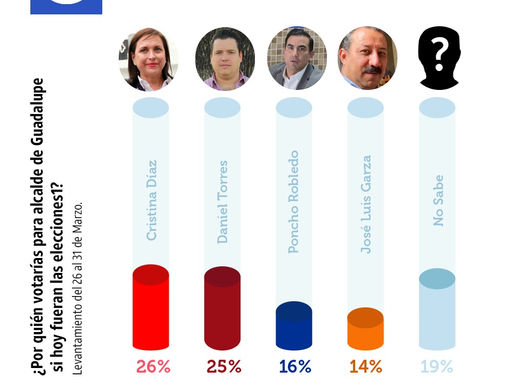 Estancada Cristina en Guadalupe.