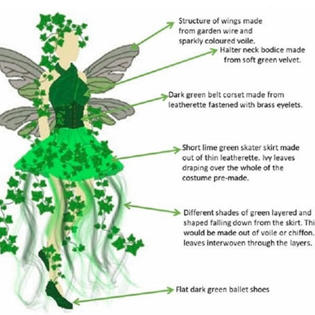 Eat, Sleep, Design, Repeat