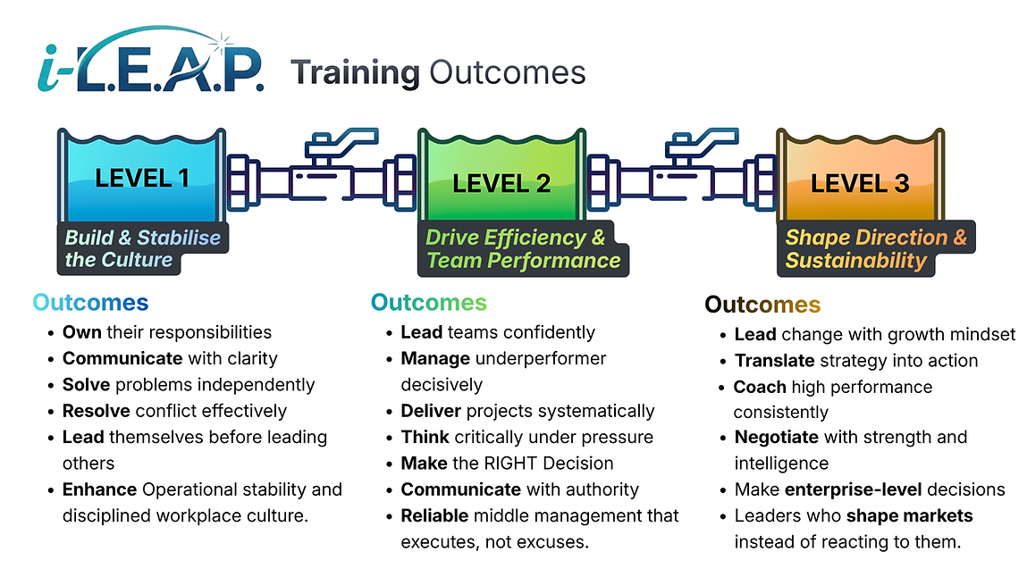 Training Outcomes.png