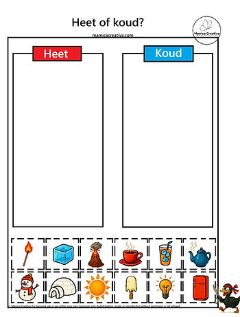 Diagram educațional cu două coloane: Heet (roșu) și Koud (albastru). Imagini mici jos: flacără, cub de gheață, vulcan, ceai, iglu, soare, înghețată, bec, frigider.