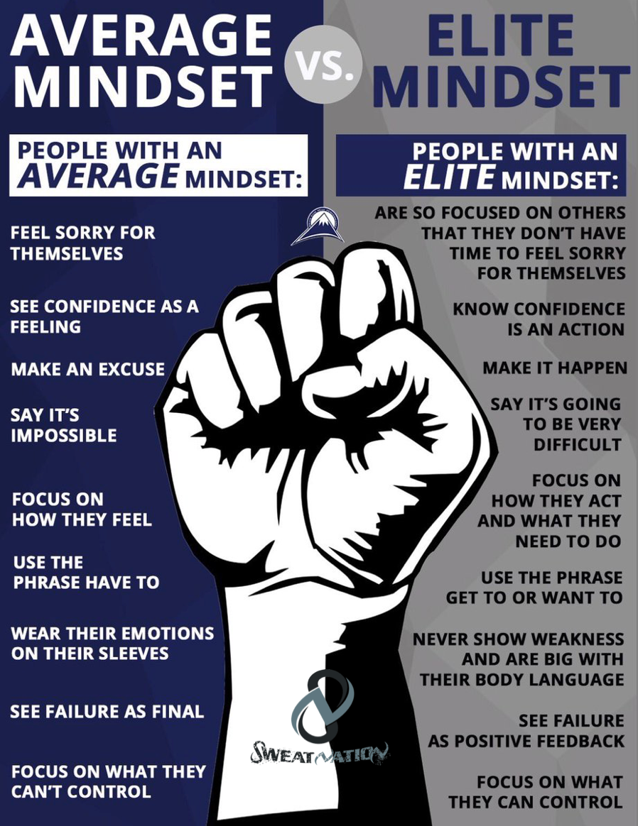 Developing an Elite mindset, mind, body, finances, career, lifestyle, reltationships, Sweat Nation