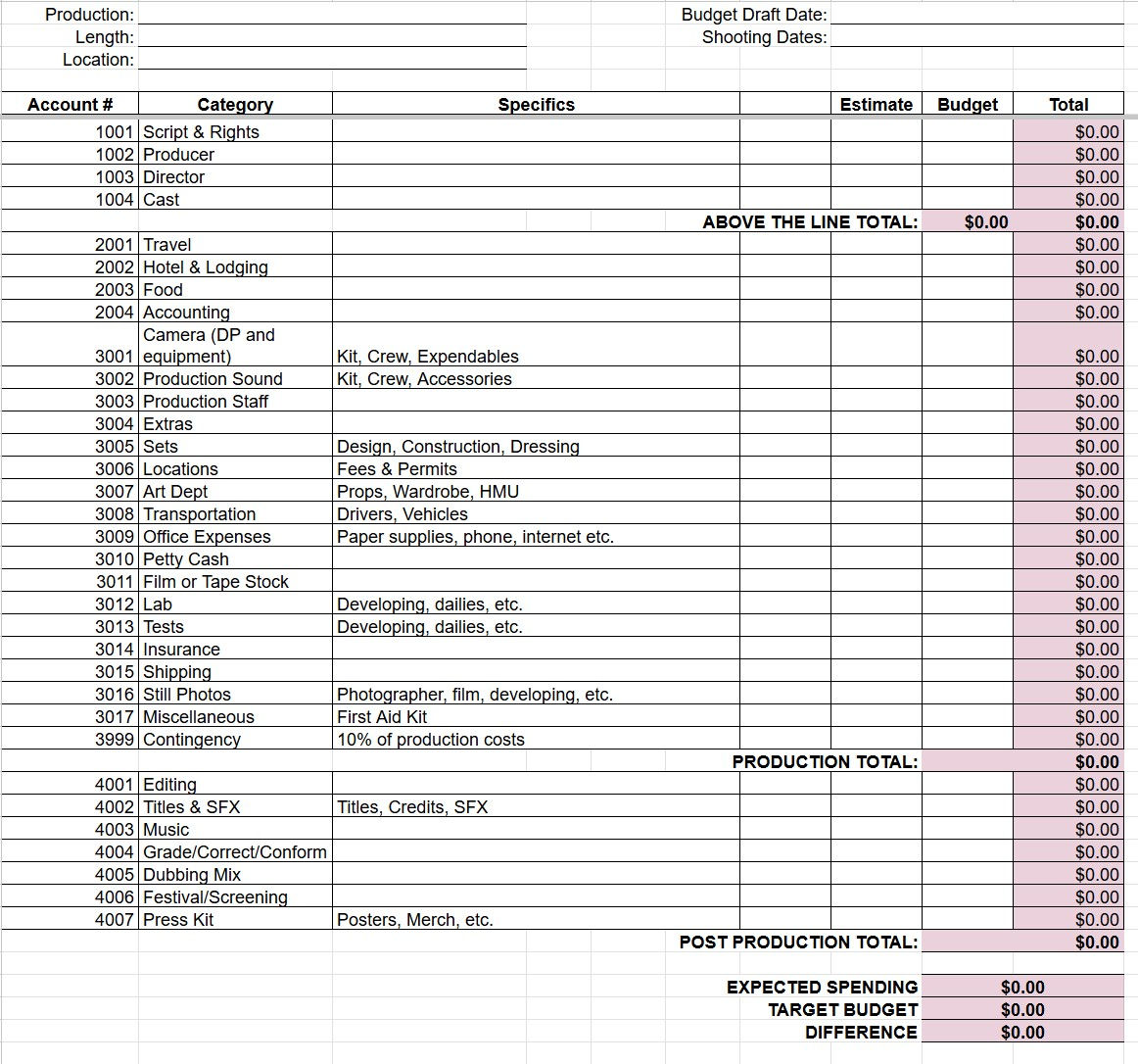 Budget Template - Short Film