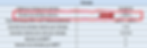Datasheet inversor