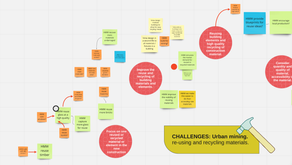 How might we turn circular construction challenges into experimenting opportunities?