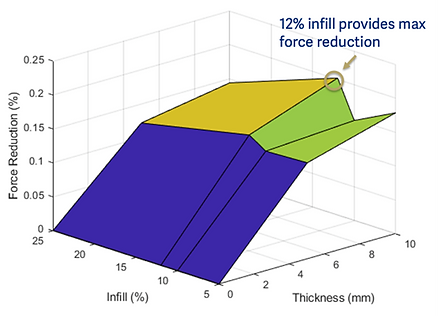 Infill_Optimization.png