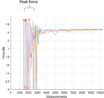 Force_Impact_Graph.png