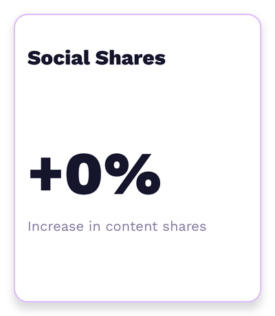 social-shares.gif
