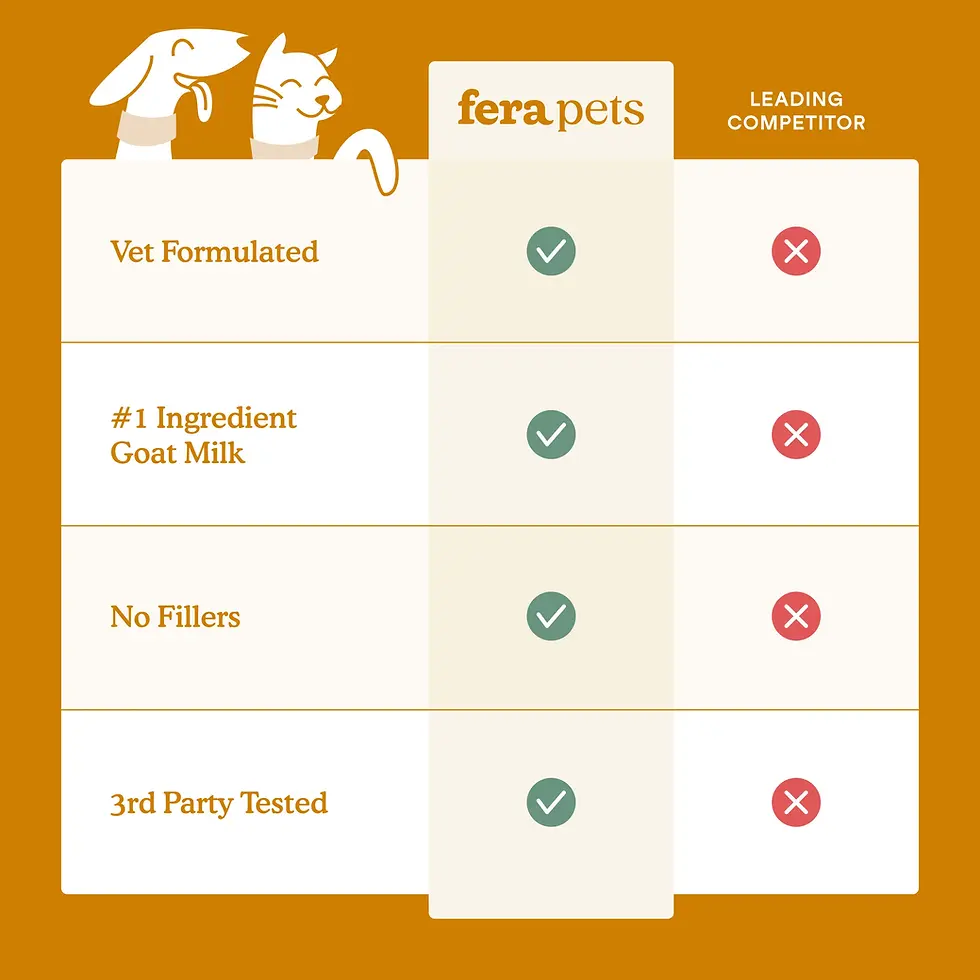 Thumbnail: Fera Pets Immune Goat Milk
