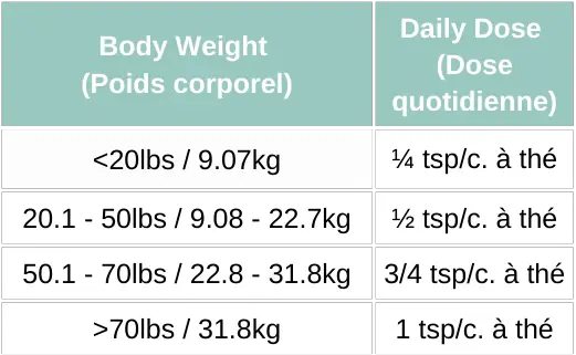 Thumbnail: LivStrong DE Guard Supplement for Pets, a natural formula containing diatomaceous earth to support gastrointestinal health in