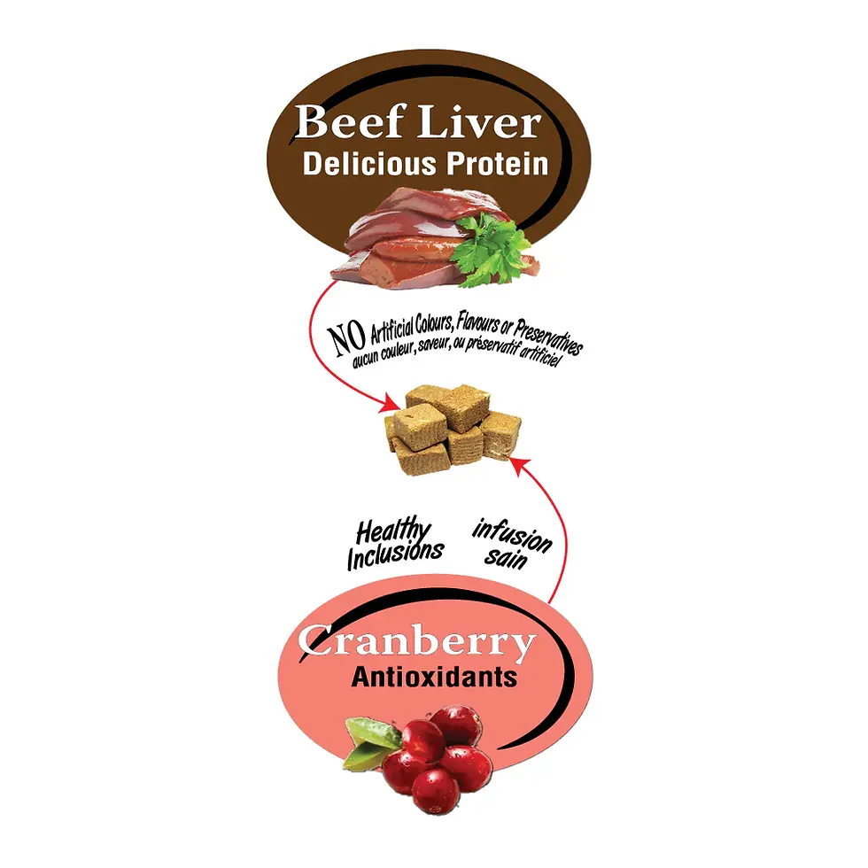 Thumbnail: Benny Bully's Cat Beef Liver & Cranberry Treats