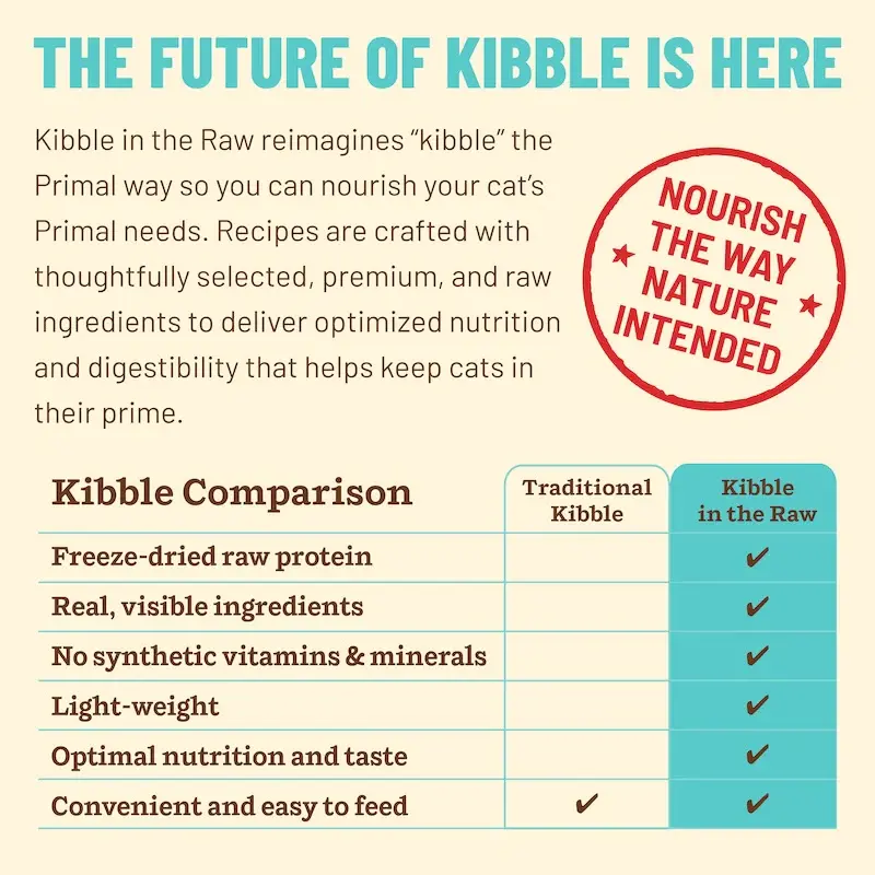 Thumbnail: Primal Kibble in the Raw Cat Chicken & Fish Recipe