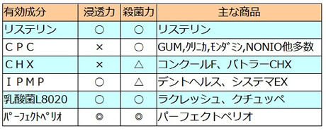 mouthwash-effect-chart.JPG
