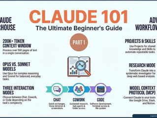 Beyond Chat: 5 Ways to Masters the New Claude Ecosystem